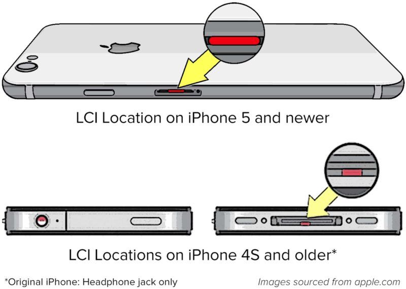 Localização do indicacor de contacto líquido nos diversos iPhones