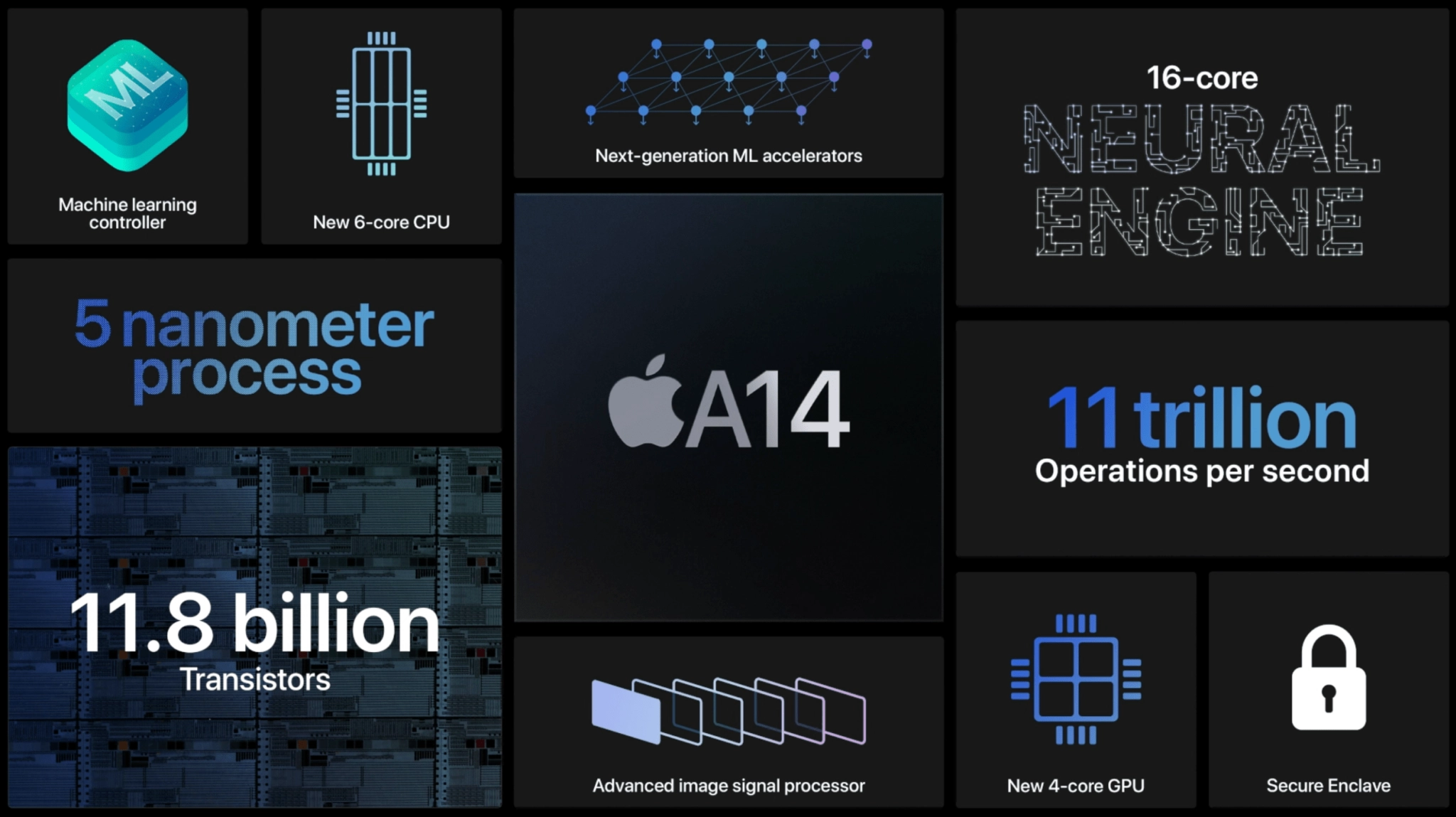 Especificações do processador Apple A14