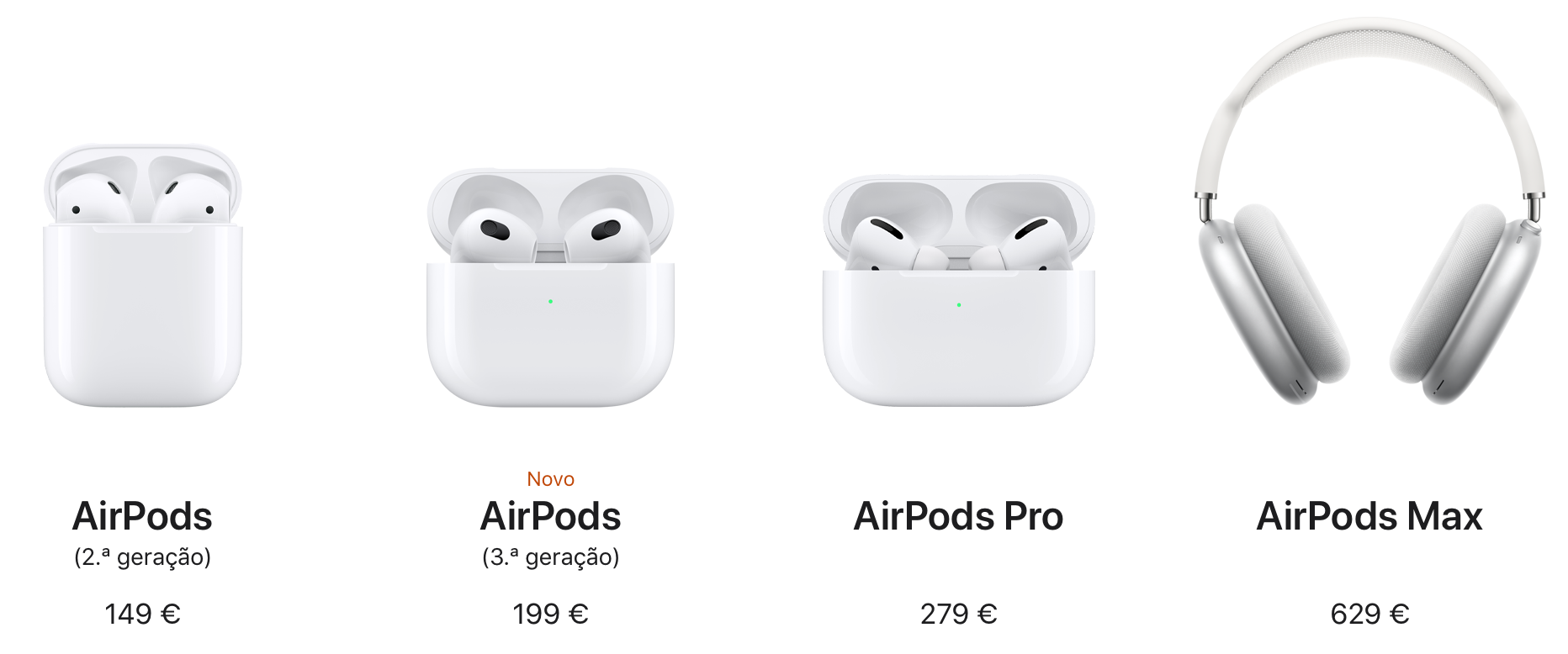 Comparação do preço de todos os modelos dos AirPods da Apple