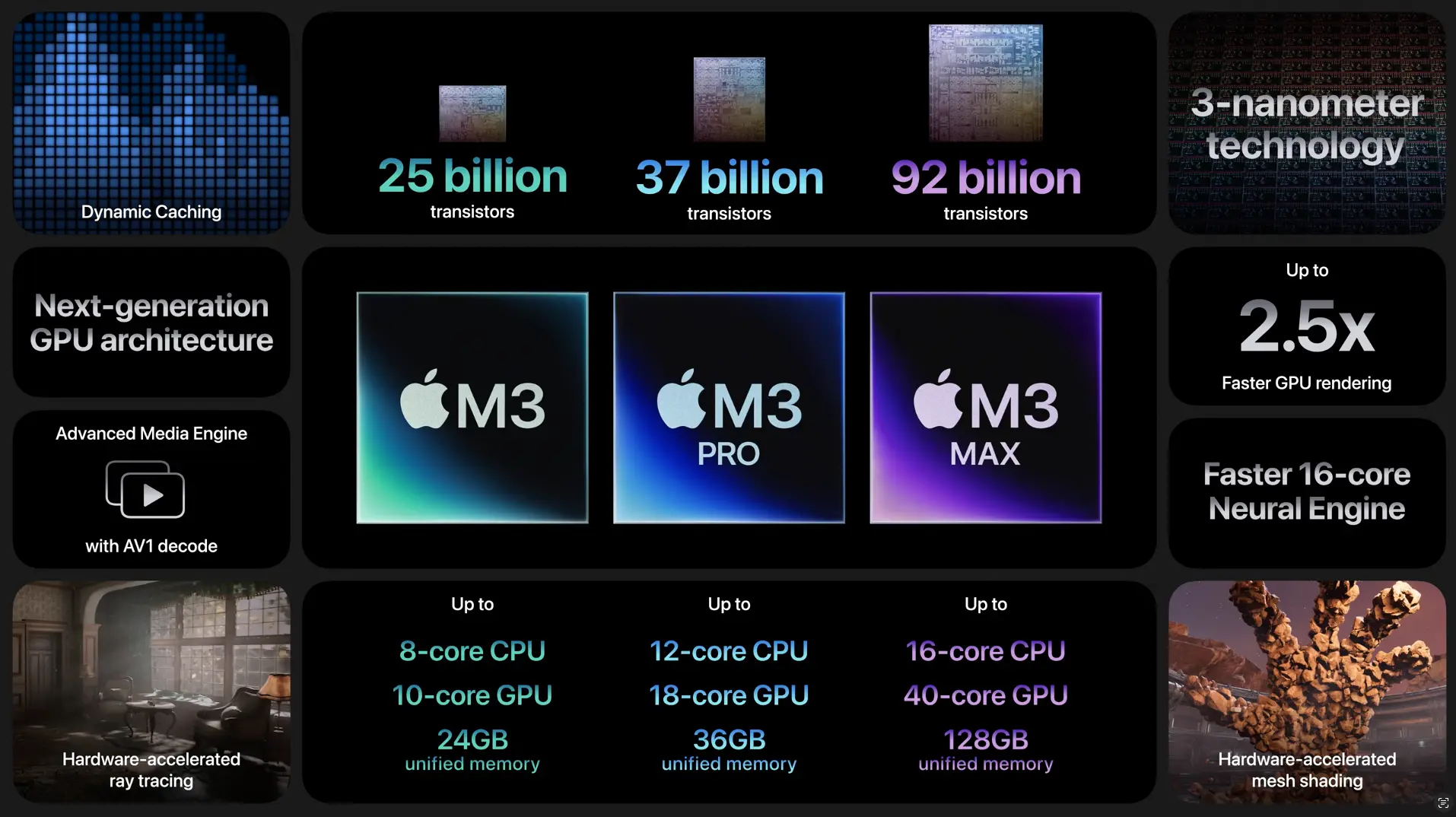 Características do novo processador M3