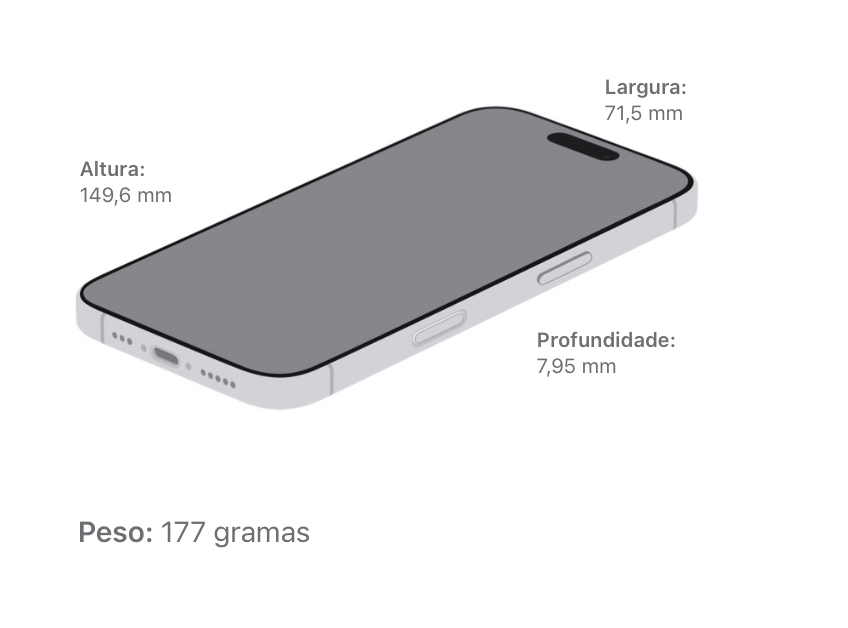 As capas do iPhone 16 servem no iPhone 17?