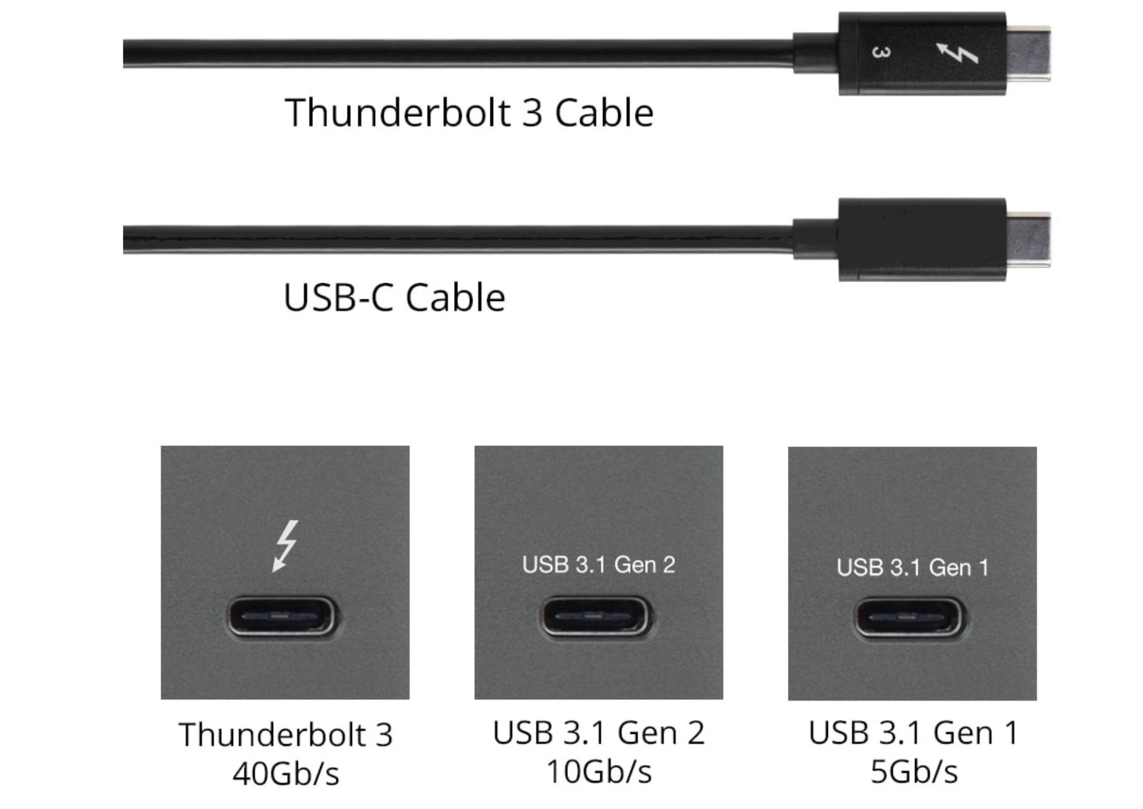 Thunderbolt 3 vs USBC o que os distingue?