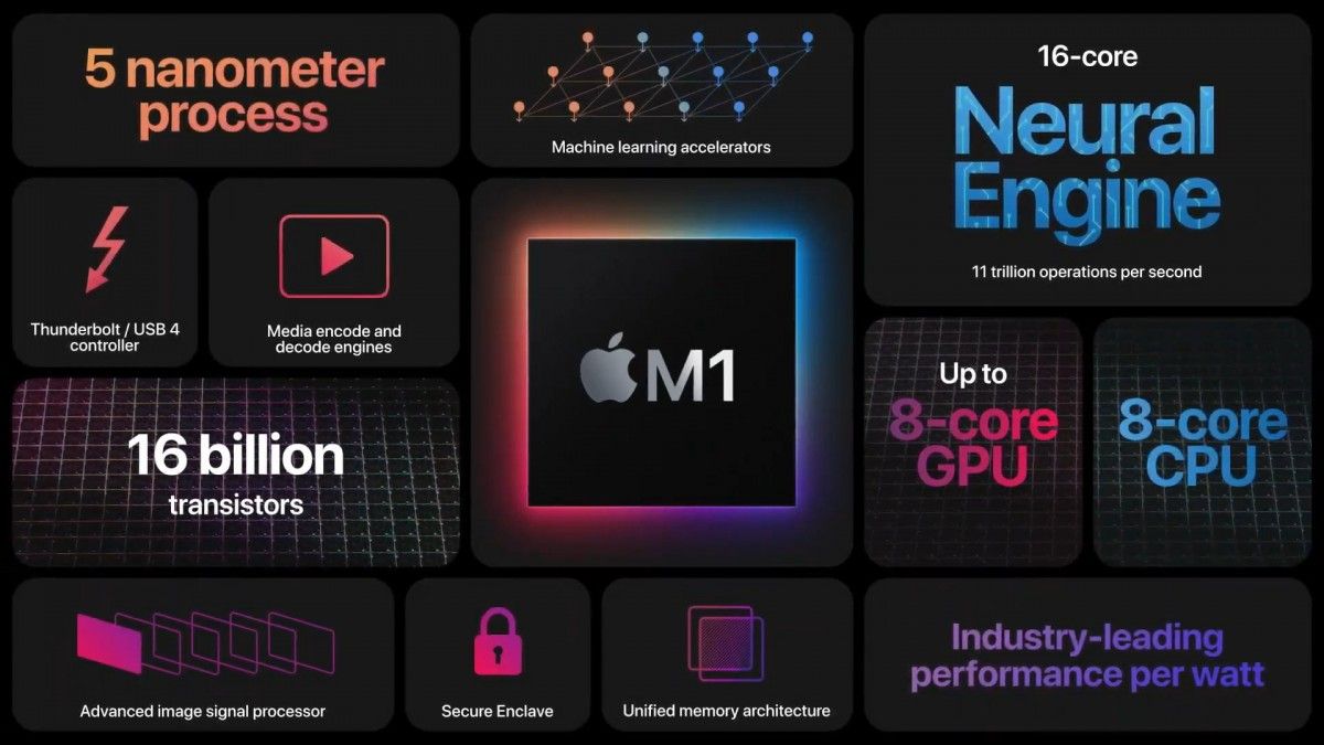 Os especialistas decidiram: o novo chip da Apple é o mais rápido do mundo