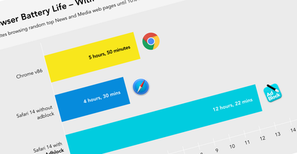 Magic Lasso: o adblock que aumenta a vida útil da bateria