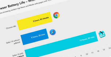 Magic Lasso: o adblock que aumenta a vida útil da bateria